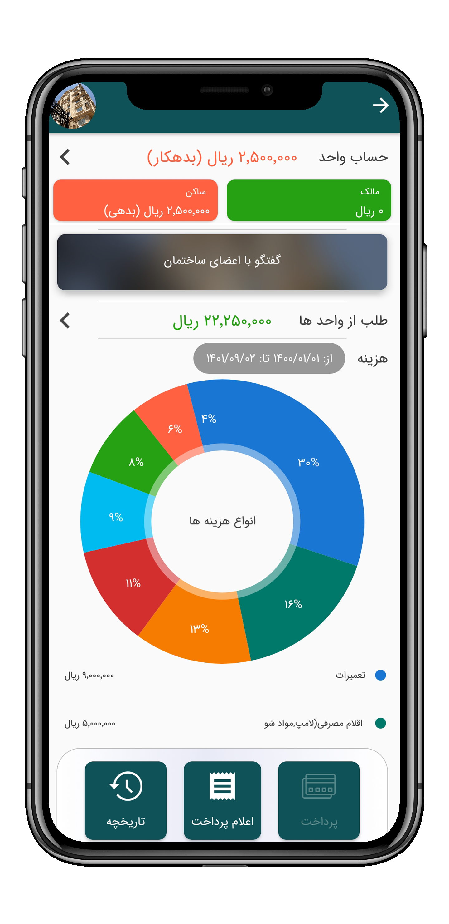 راهنمای ساکنین